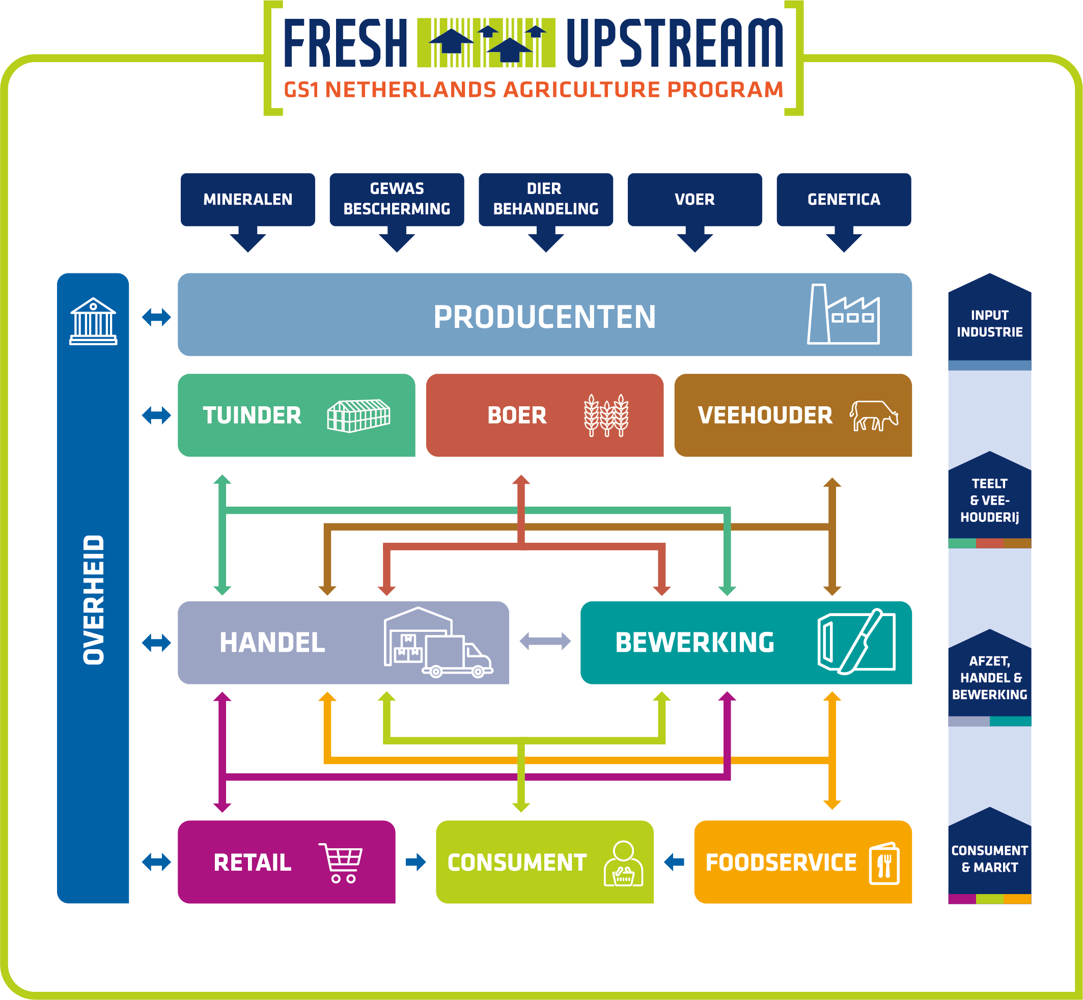 FreshUpstream-infographic-2023-OL