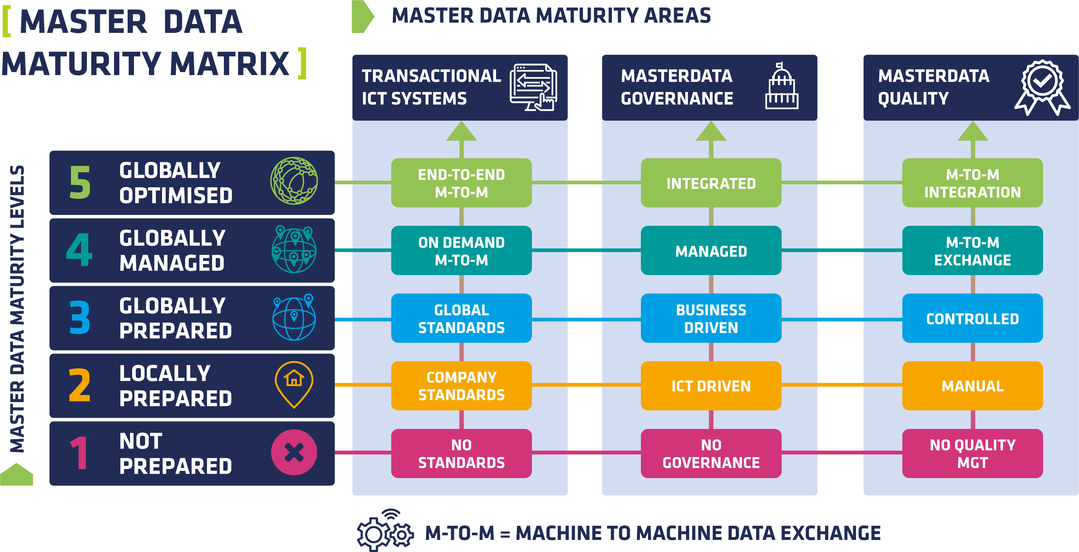 Master-Data-Maturity-Matrix