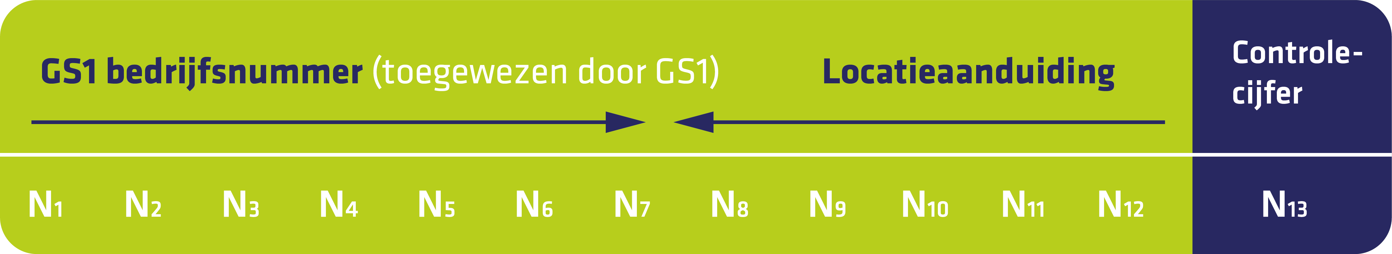 GS1-Bedrijfsnummer