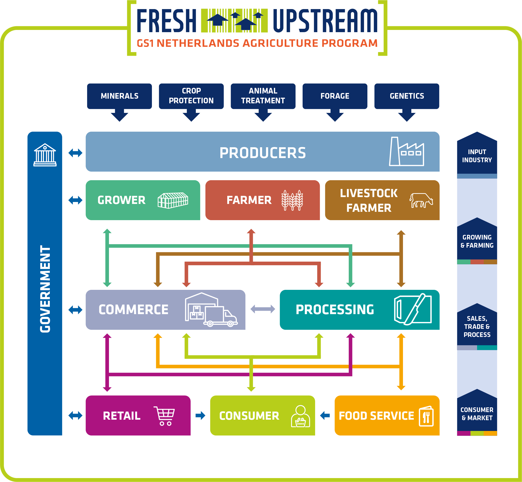 FreshUpstream-infographic-2023-UK